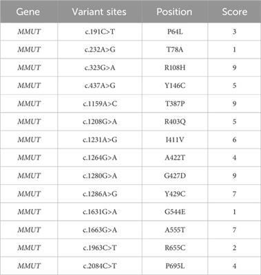 Using metabolic abnormalities of carriers in the neonatal period to evaluate the pathogenicity of variants of uncertain significance in methylmalonic acidemia